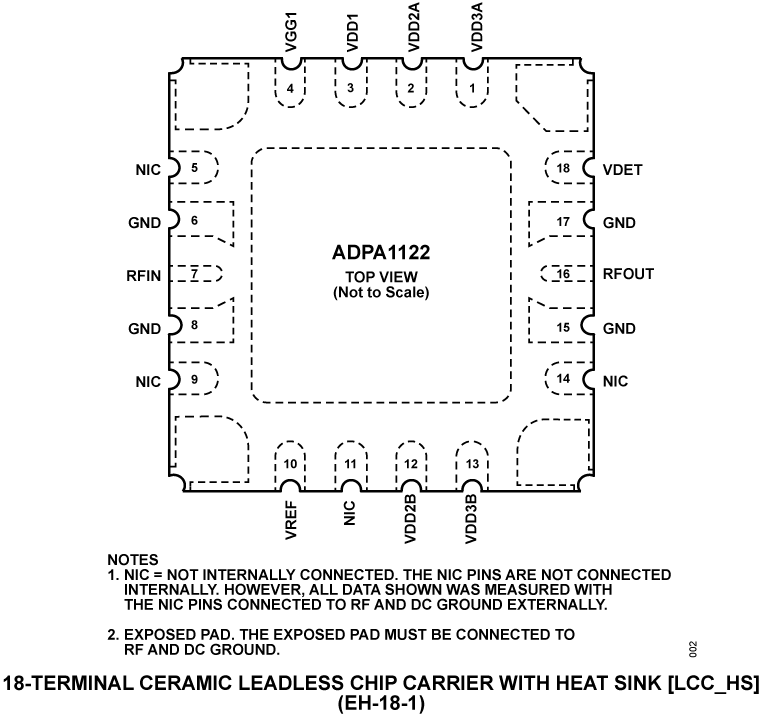 ADPA1122 Pin Configuration