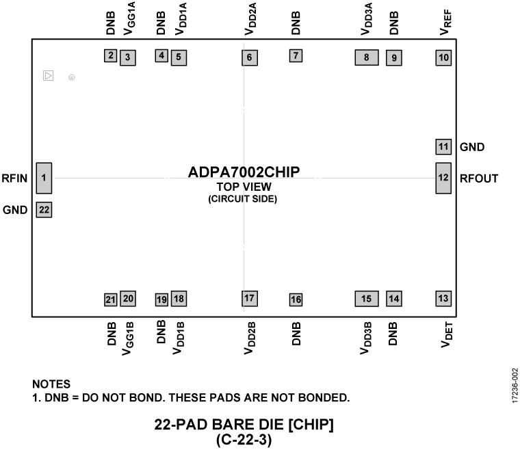 ADPA7002CHIP Pin Configuration