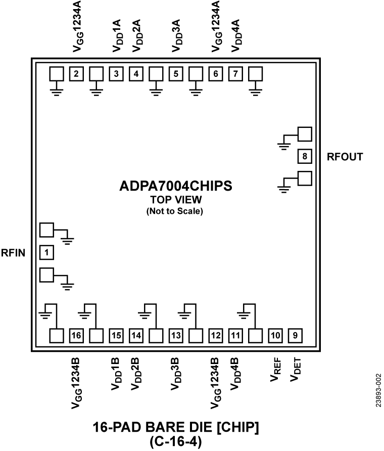 ADPA7004CHIPS Pin Configuration