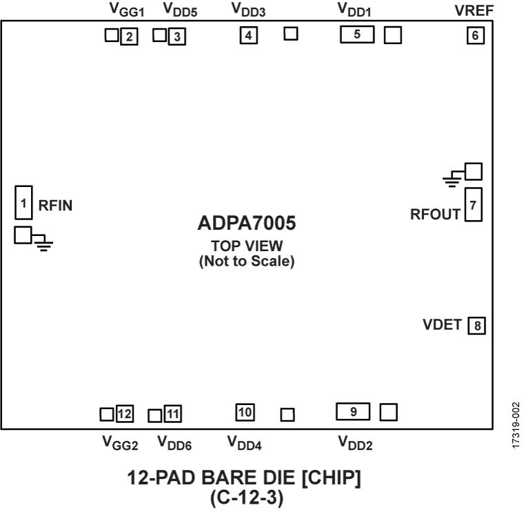 ADPA7005CHIP Pin Configuration