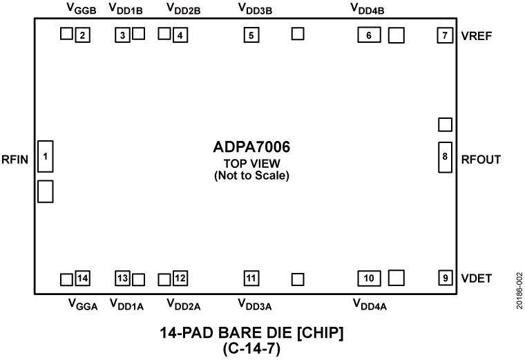 ADPA7006CHIP Pin Configuration