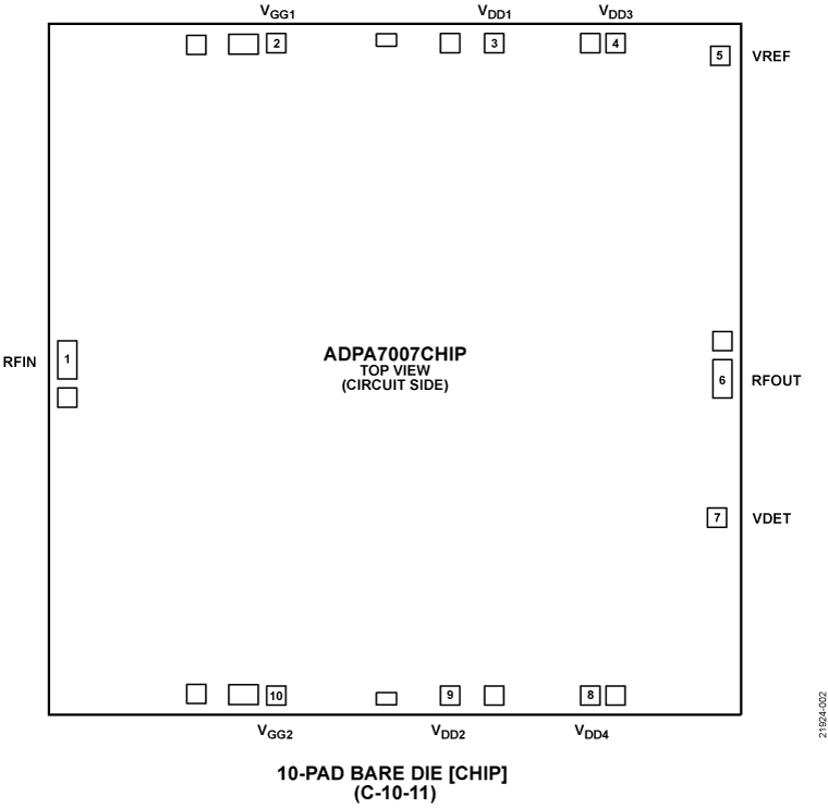 ADPA7007 Pin Configuration