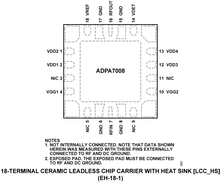 ADPA7008 - Pin Configuration