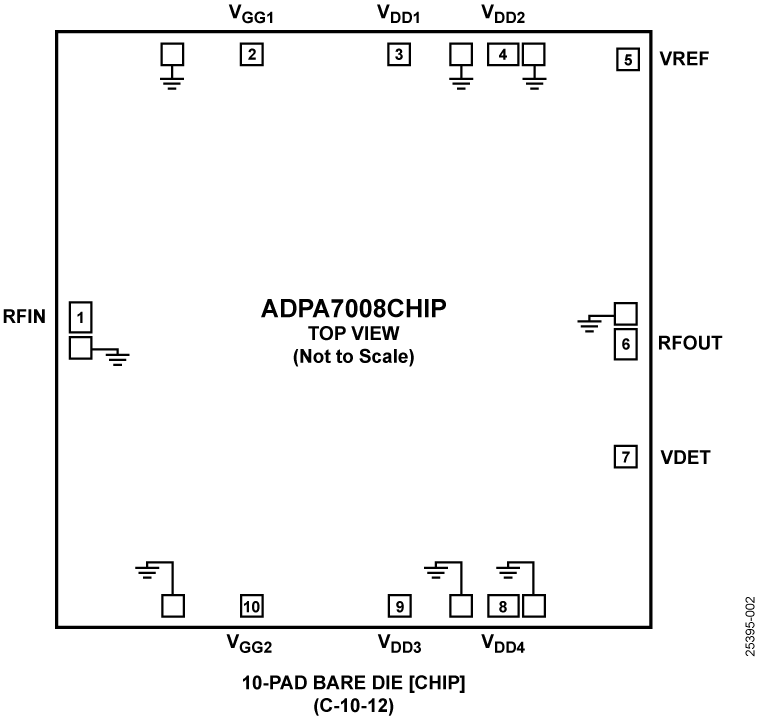ADPA7008CHIP - Pin Configuration
