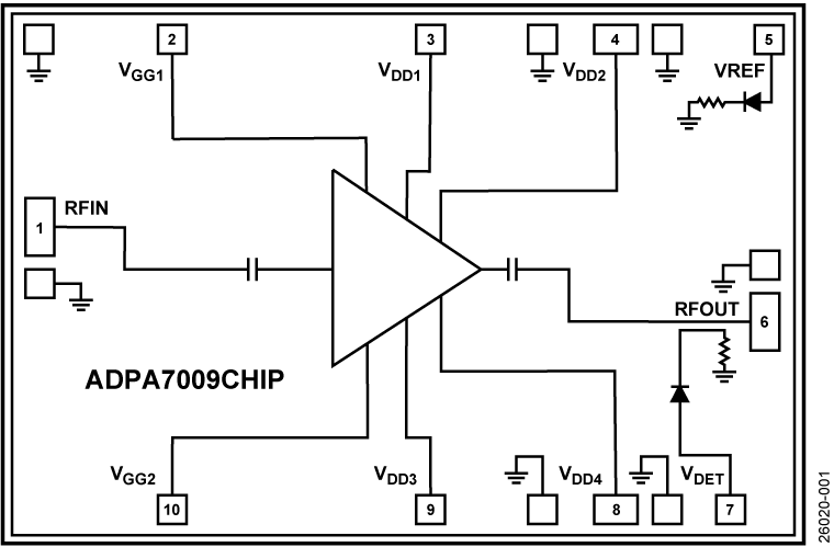 ADPA7009CHIP Functional Block Diagram