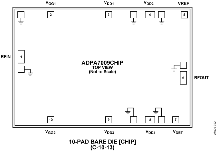 ADPA7009CHIP - Pin Configuration