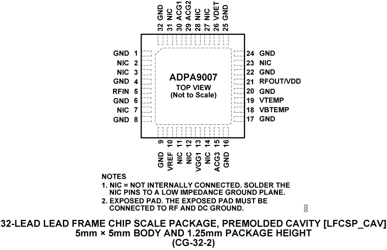 ADPA9007 Pin Configuration