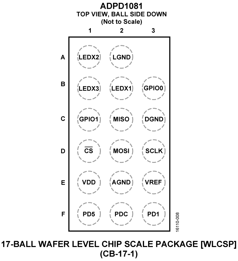 ADPD1081 Pin Configuration