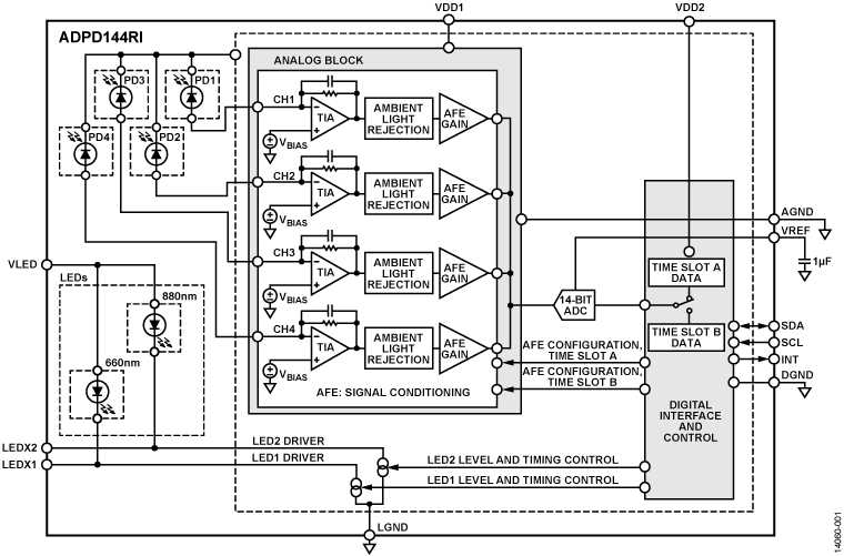 ADPD144RI Functional Block Diagram