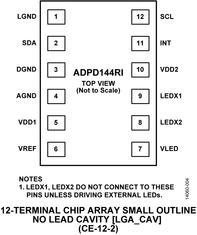 ADPD144RI Pin Configuration