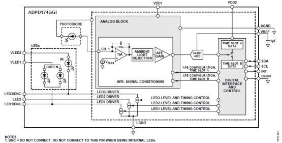 ADPD174 Functional Block
