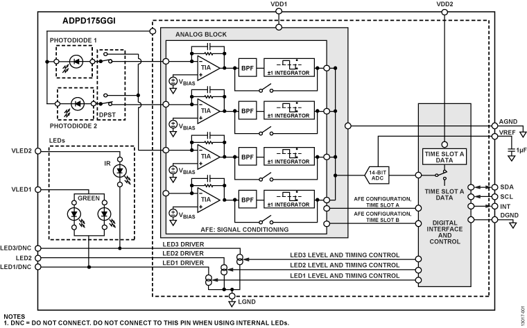 ADPD175GGI Functional Block Diagram