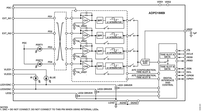 ADPD188BI Functional Block Diagram