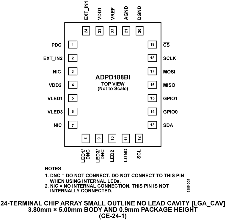 ADPD188BI Pin Configuration