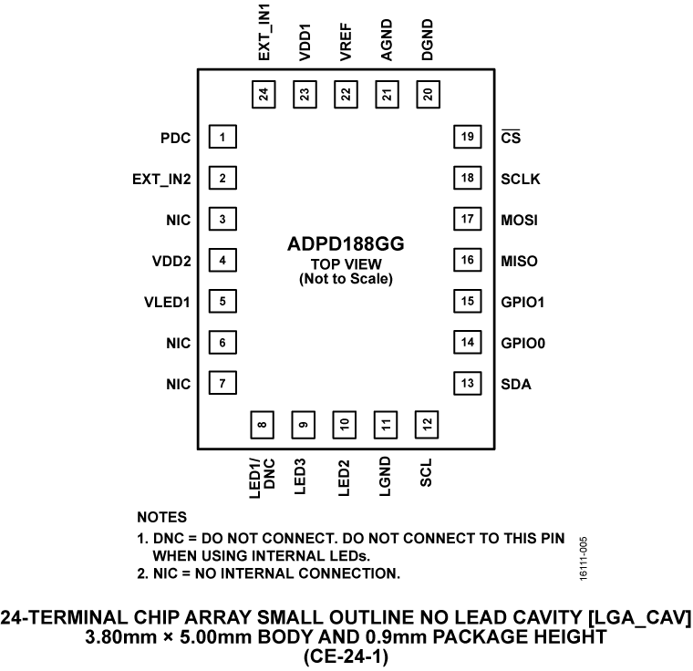 ADPD188GG Pin Configuration