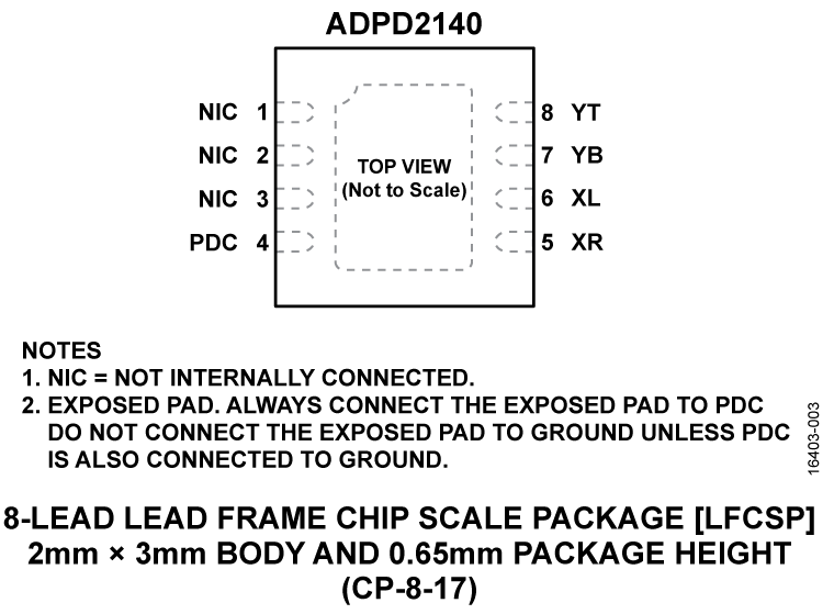 ADPD2140 Pin Configuration