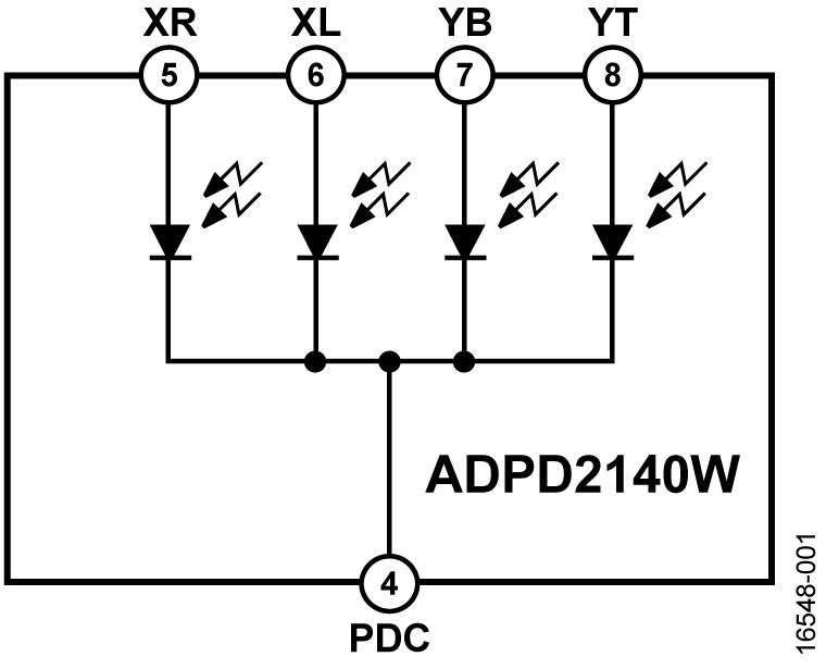 ADPD2140W Functional Block Diagram