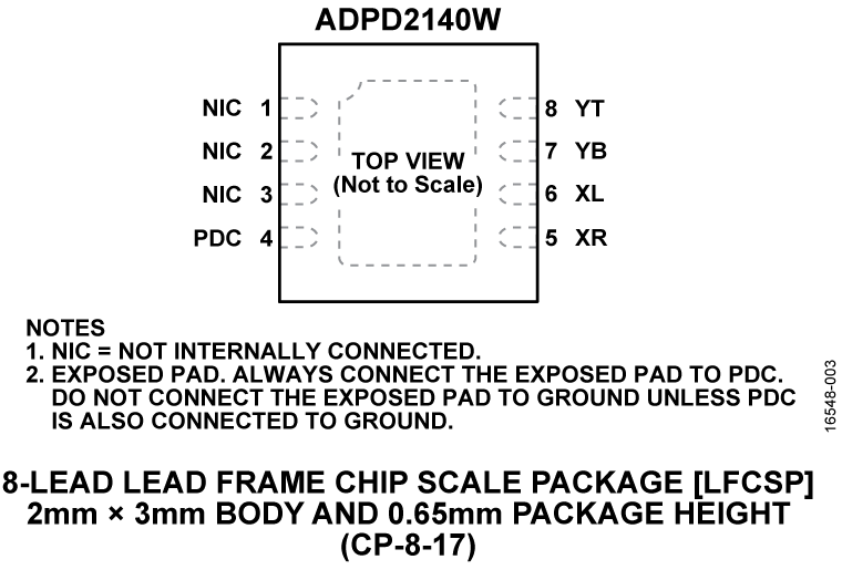 ADPD2140W Pin Configuration