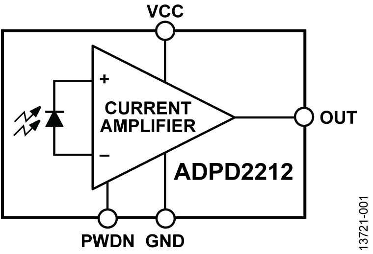 ADPD2212 Functional Block Diagram