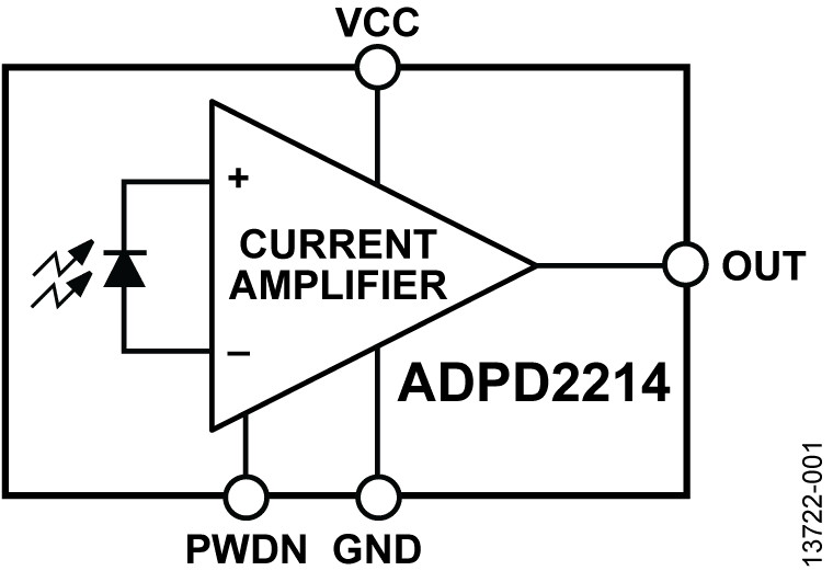 ADPD2214 Functional Block Diagram
