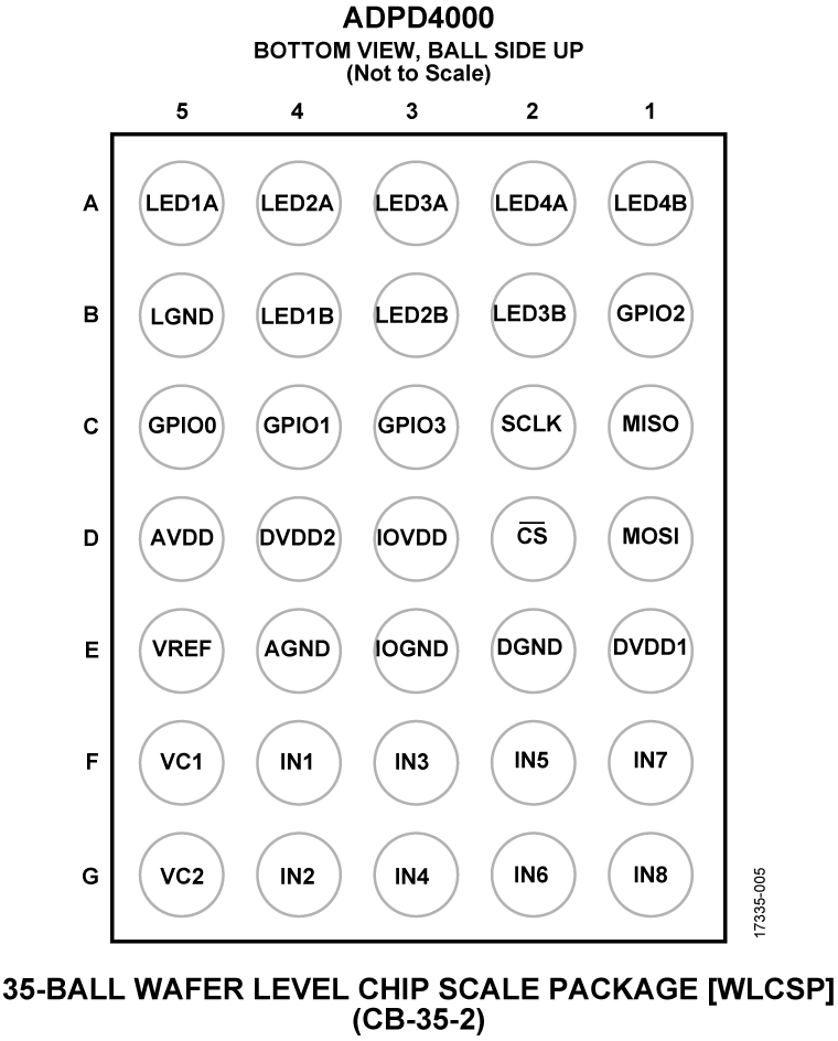 ADPD4000 Pin Configuration