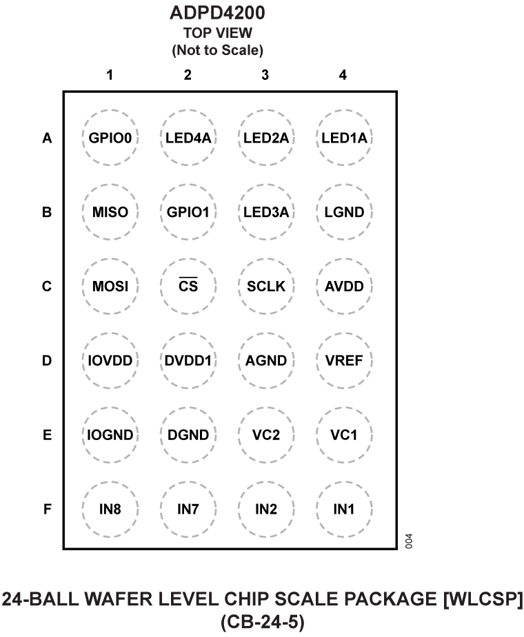 ADPD4200 Pin Configuration