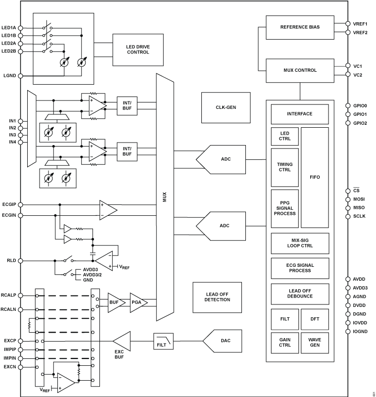 ADPD6000 Functional Block Diagram