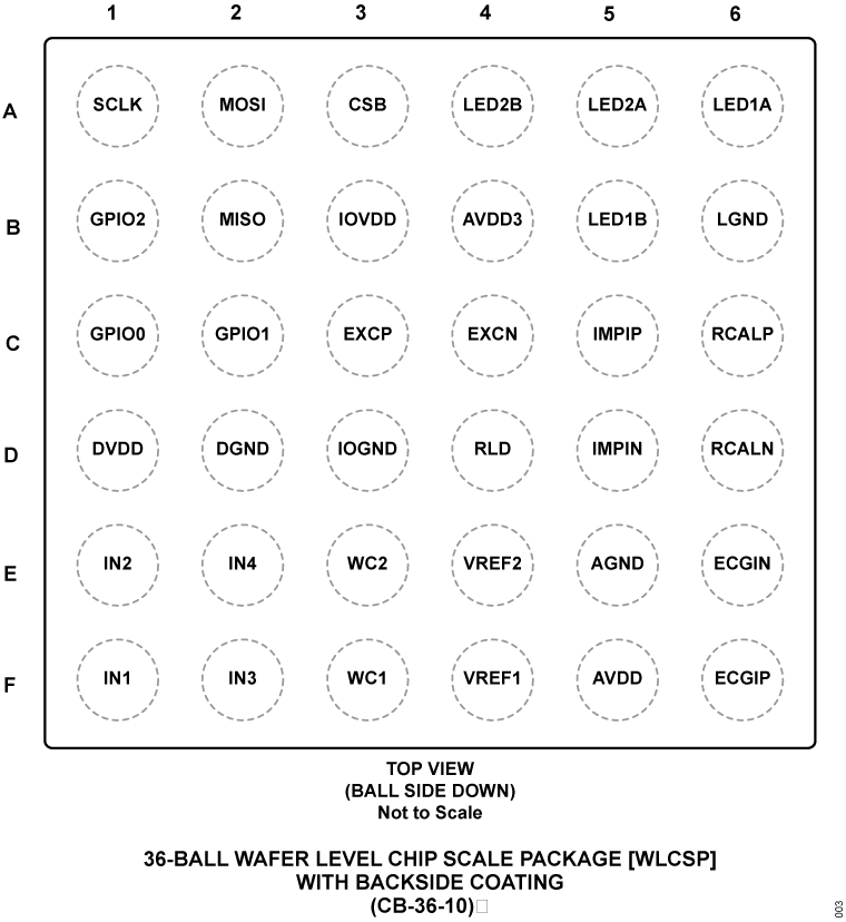 ADPD6000 Pin Configuration