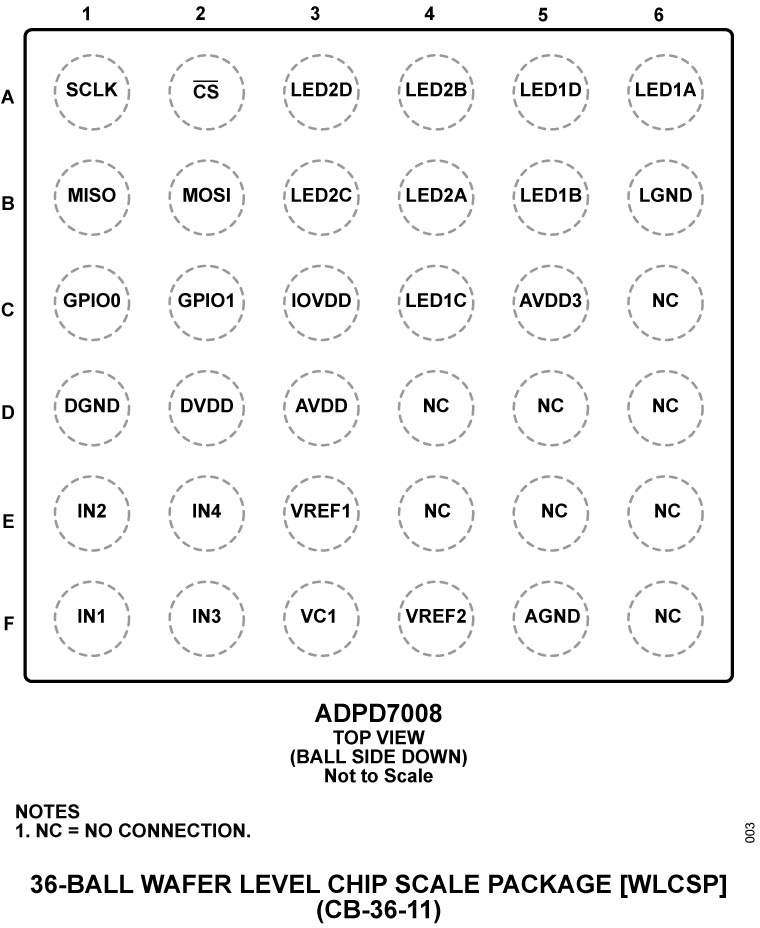 ADPD7008 Pin Configuration