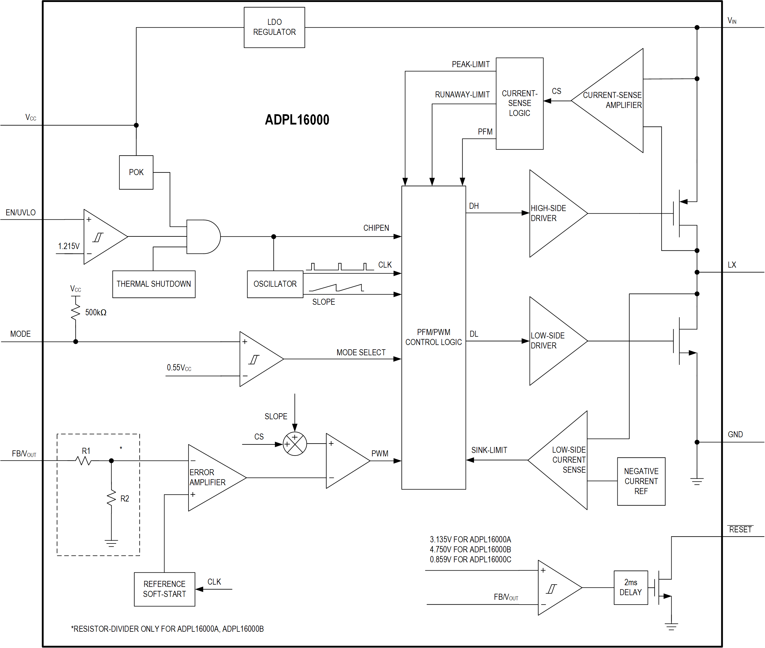 ADPL16000 Block Diagram