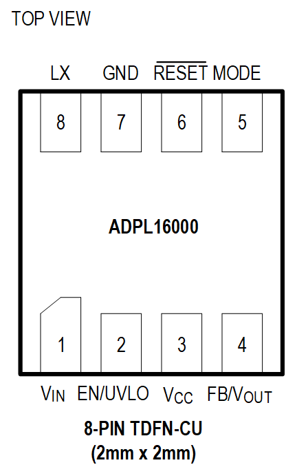 ADPL16000 Pin Configuration