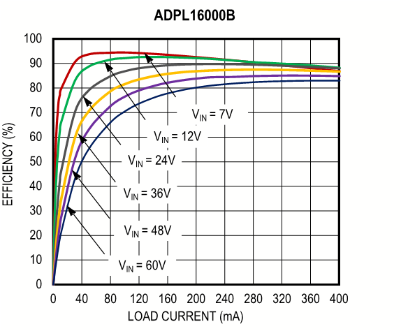 ADPL16000 Typical Application Circuit