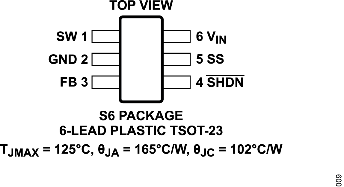 ADPL21610 Pin Configuration