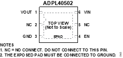 ADPL40502 Pin Configuration