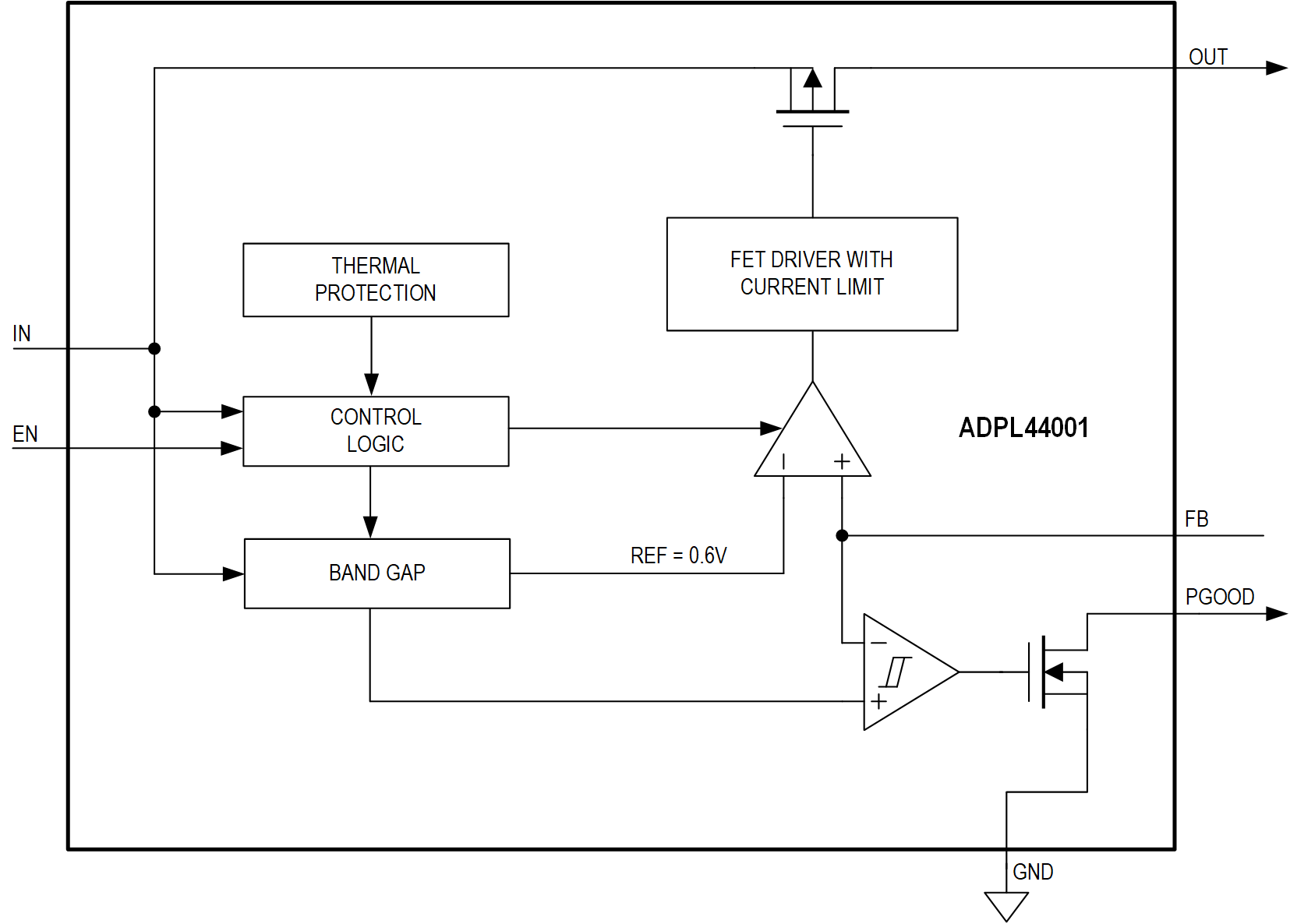 ADPL44001 Functional Diagram