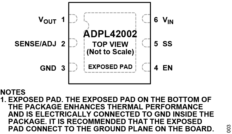 ADPL44002 Pin Configuration