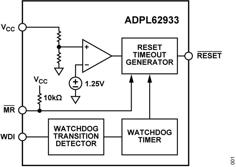 ADPL62933 Functional Block Diagram