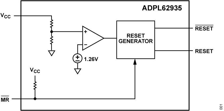 ADPL62935 Functional Block Diagram