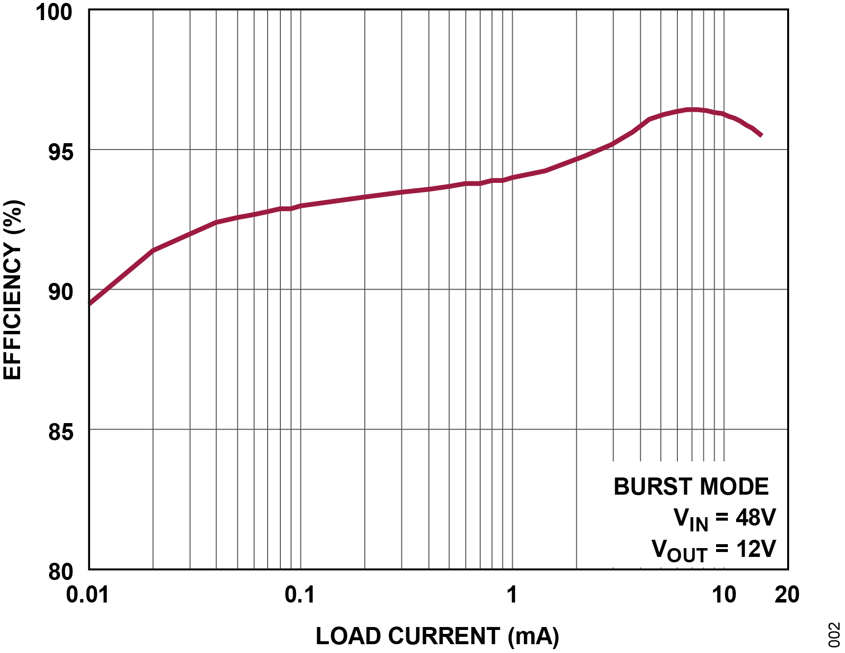 ADPL74101 Efficiency