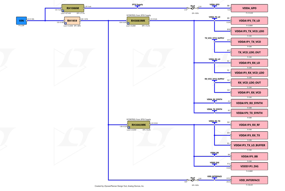 ADPS20174-RD Power Tree