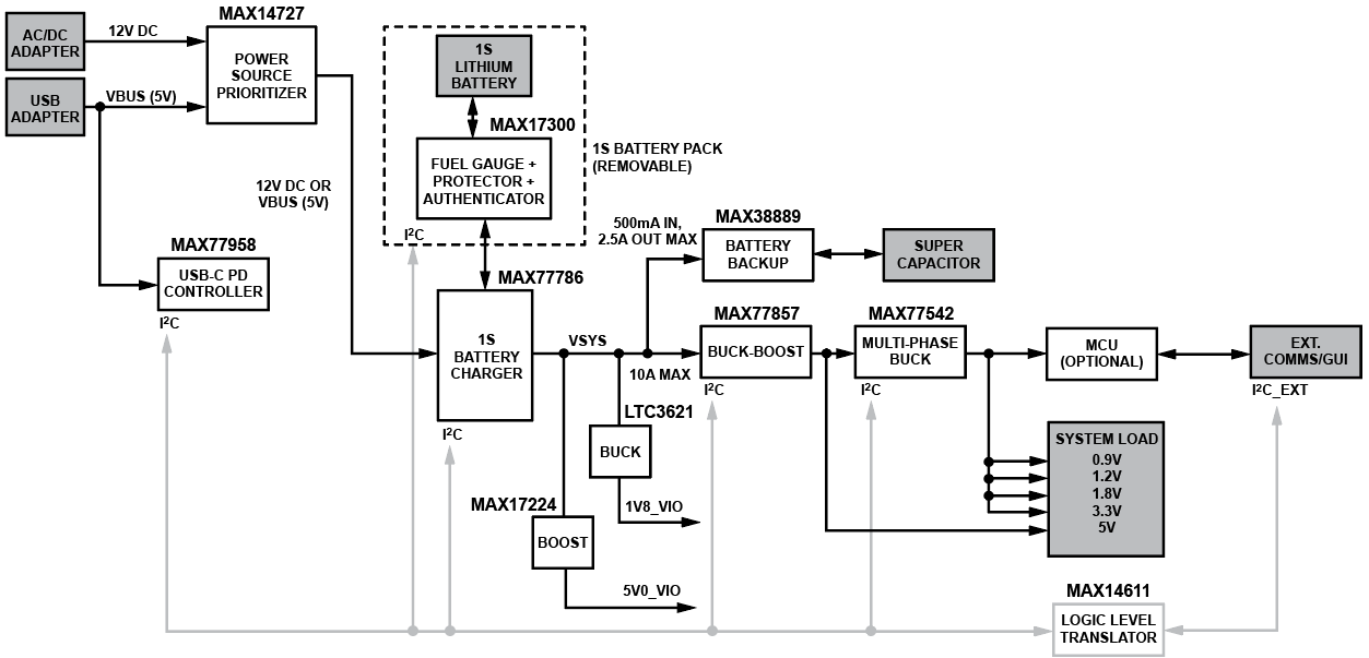 ADPS40099-RD Simplified Block Diagram