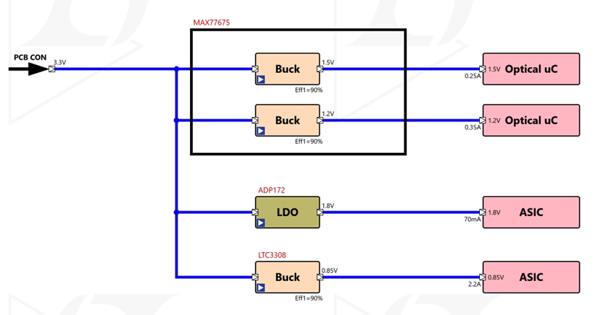 ADPS43506-RD Power Tree