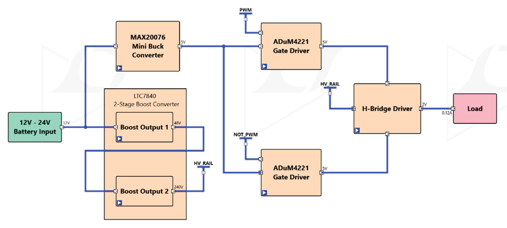 ADPS43634-RD Power Tree