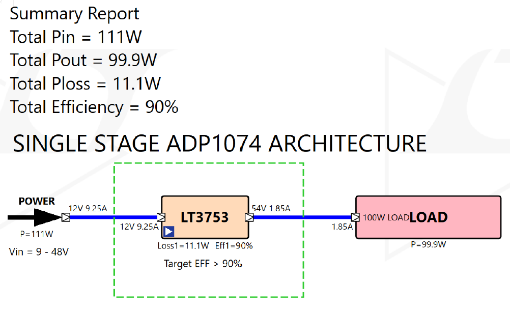 ADPS43895-RD power tree