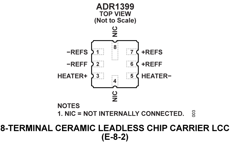ADR1399 Pin Configuration