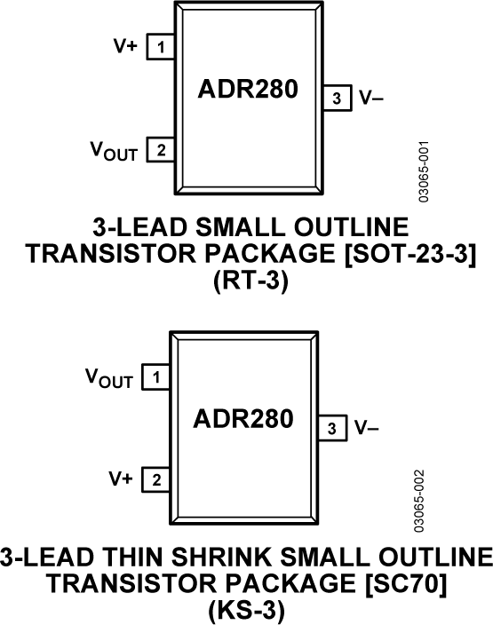 ADR280 Pin Configuration