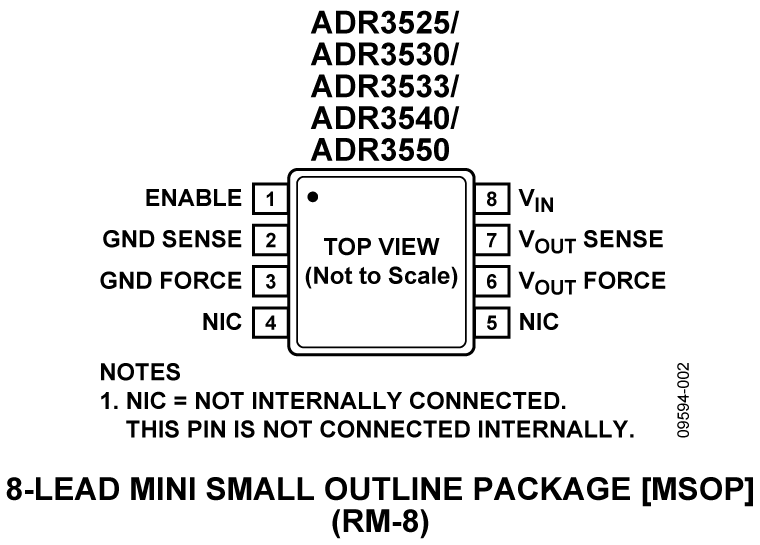 ADR3525/ADR3530/ADR3533/ADR3540/ADR3550 Pin Configuration