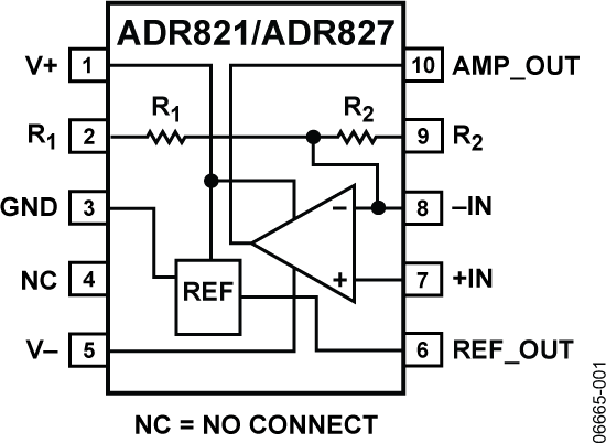 ADR821/ADR827 Functional Block Diagram