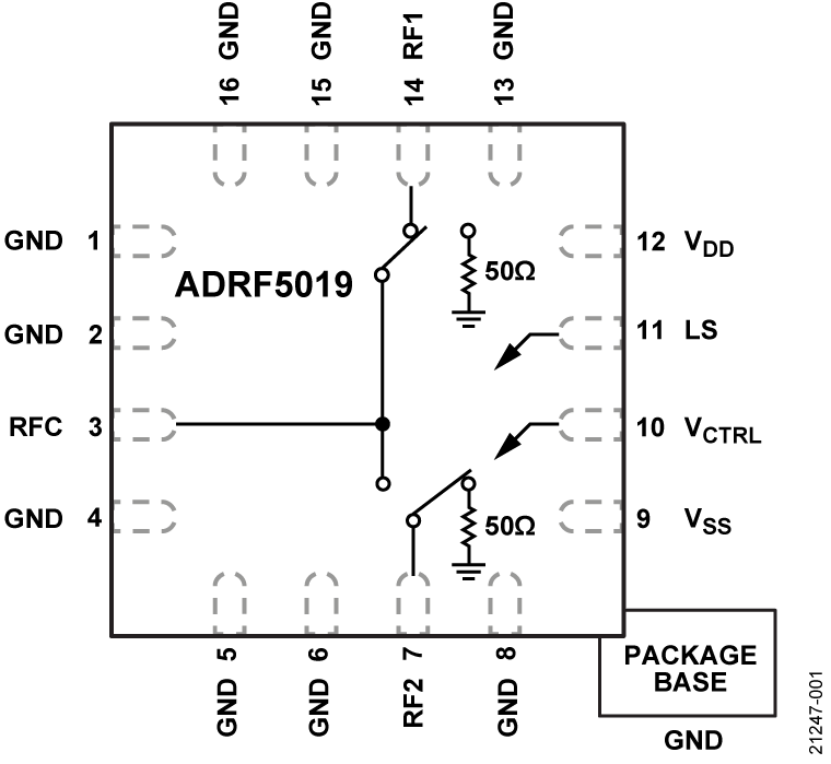 ADRF5019 Functional Block Diagram