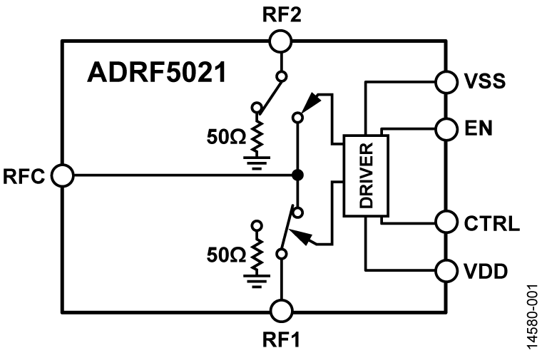 ADRF5021 Functional Block Diagram